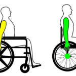 sillas-de-ruedas-medellín